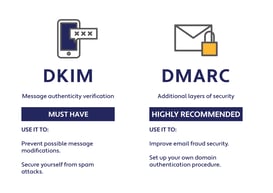 DKIM DEMARC graphic-01