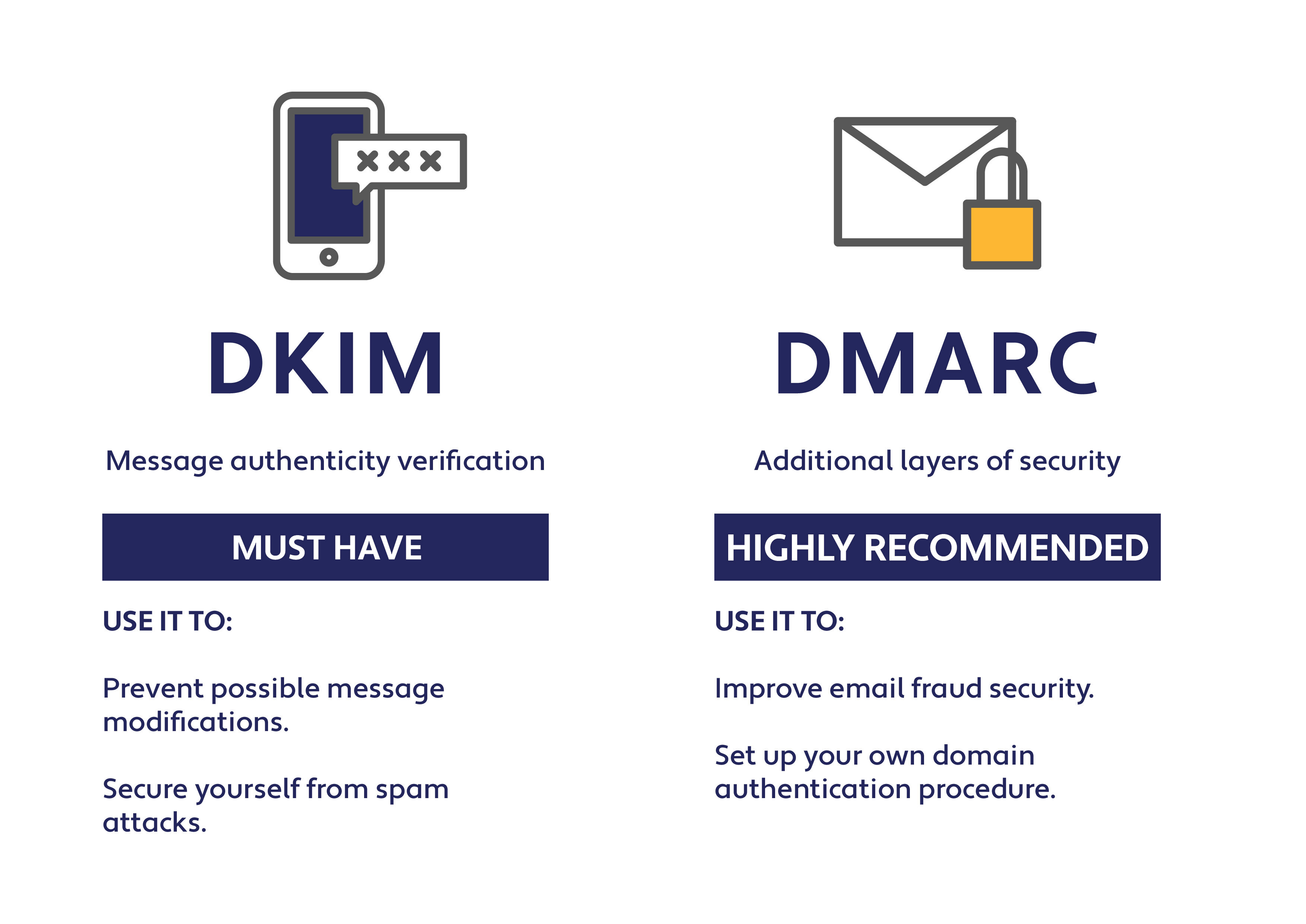 DMARC and DKIM - How it effects email security and delivery reputation